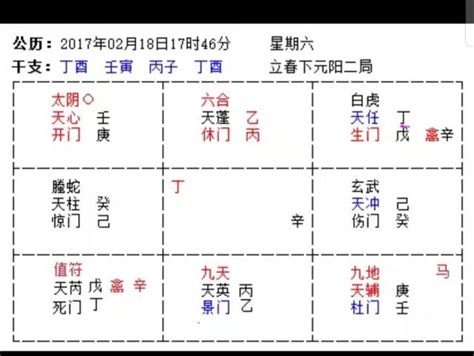 奇門遁甲 生門|奇門遁甲入門篇丨遁甲八門的方位、落宮和在具體應用的詳解